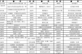 中国历史人物有几代（中国历史人物有多少）