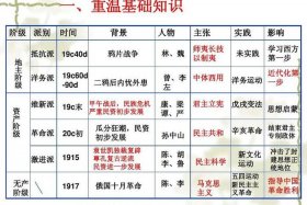 近代中国历史人物思想感情的变化、近代中国人民思想的变化