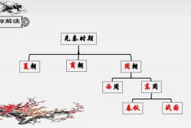 商朝有名的人物和事件 - 商朝有名的人物和事件有哪些呢