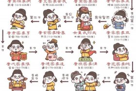 中国历史人物唐朝、唐朝历史人物及事迹