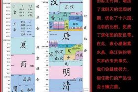 中国历史人物演化历程 - 中国历史人物演化历程图