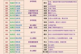 中国历史武将绰号、中国历史武将绰号排名