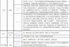 初中历史100个人物 初中历史人物简介