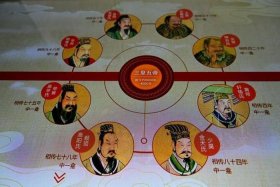 中国历史人物国王有哪些图片、中国历史人物顺序表