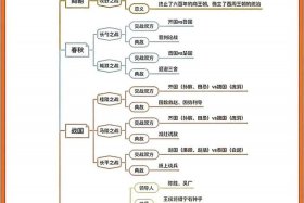 深度剖析中国历史，梳理中国历史