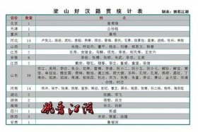 水浒传人物籍贯，水浒传人物籍贯怎么写