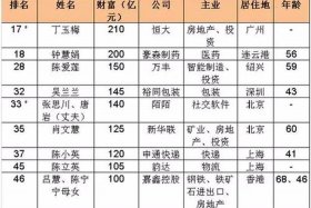 中国历史人物中最有钱的人是谁，中国史上最有钱的人