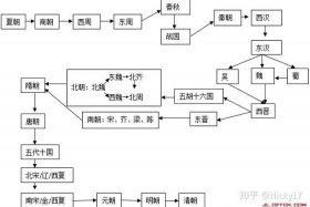 中国历史名人串联，中国历史名人串联图