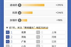 历史人物搜索热度排行 历史人物搜索热度排行榜最新