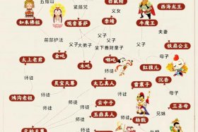 西行漫记中人物事迹；西行漫记人物分析