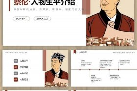 历史人物发明素材、历史发明故事