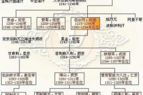 成吉思汗历史人物英文介绍（成吉思汗的英文名字）