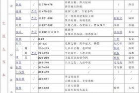 中国历史人物排位表图片，中国历史人物顺序表