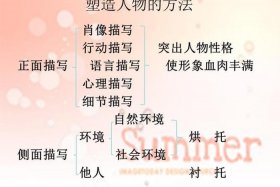 中国历史人物表现手法分析 - 中国历史人物描写