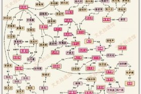历史人物籍贯分布图 - 历史人物籍贯分布图怎么画