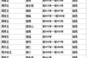 历史人物查询平台 - 历史人物查询网站