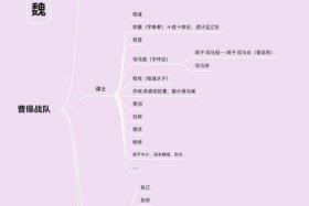 三国人物关系连线 三国人物关系顺口溜