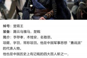 中国历史人物名气最大是谁排名，中国历史人物名气最大是谁排名榜