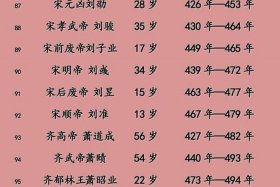 中国历史朝代表及皇帝简介（中国历史朝代表简表）