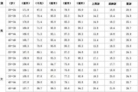 中国历史人物的身高表格图片 中国各历史时期身高