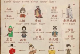 中国历史人物介绍书籍推荐 - 中国历史人物故事好书推荐