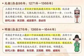 中国历史朝代及重要人物、中国历史朝代及重要人物介绍