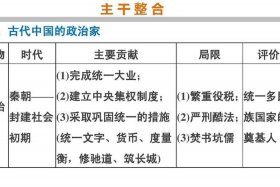 外界评论中国历史人物事例；中外历史人物评说材料题