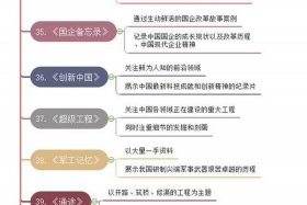 美丽中国历史人物介绍；美丽中国历史人物介绍图片