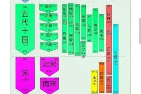 中国历史人物站位图，中国历史人物站位图片