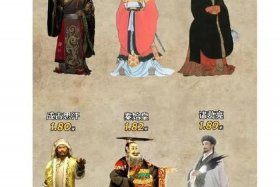 我国15个历史人物的身高（我国15个历史人物的身高排名）
