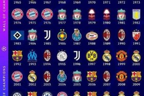 欧冠历史纯种本国人拿冠军 欧冠历史纯种本国人拿冠军了吗