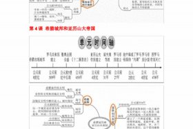 九年级上册历史人物归纳（9年级历史人物）
