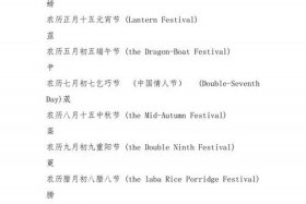 什么叫中国传统节日；什么叫中国传统节日英文