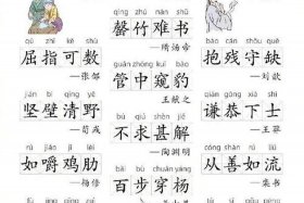 历史相关人物的成语，历史人物和相关成语