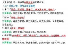 中国四大经典名著评价，四大名著评选