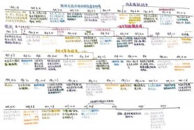 九年级中国历史、九年级中国历史年代尺