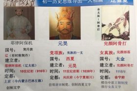 中国历史人物和主要内容 中国历史人物主要内容概括