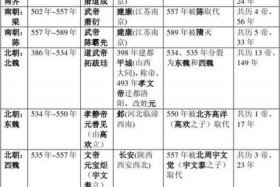 中国历史人物年鉴电子版、中国历代人物年谱考录