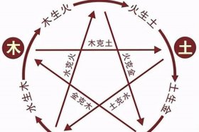 中国历史人物五行属性分析图片 中国历史人物分类