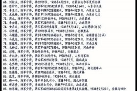 中国战争历史名人、中国战争历史名人排名