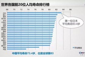 中国没有出过国的人数；中国有多少没出过国