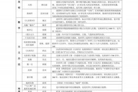 中国历史发明图表、中国历史发明图表有哪些