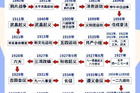 中国历史人物从古至今讲解完整版，中国历史人物的历史