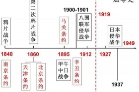 近代中国著名历史人物（近代著名历史人物生平）