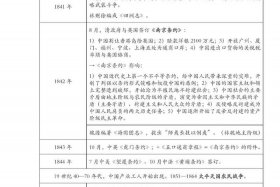 中国近现代历史人物和事件 - 中国近现代史人物及事件