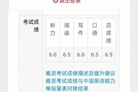 雅思历史口语低分视频，雅思口语很流利低分