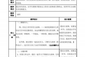 历史人物口语交际 - 历史人物口语交际30字