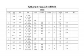 历代公主的名字、历代公主名字和附玛列表