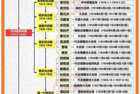 中国历代人物年谱考录；历代名人年谱
