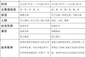 中国古代著名的历史人物简介表格（中国古代著名的历史人物简介表格图）